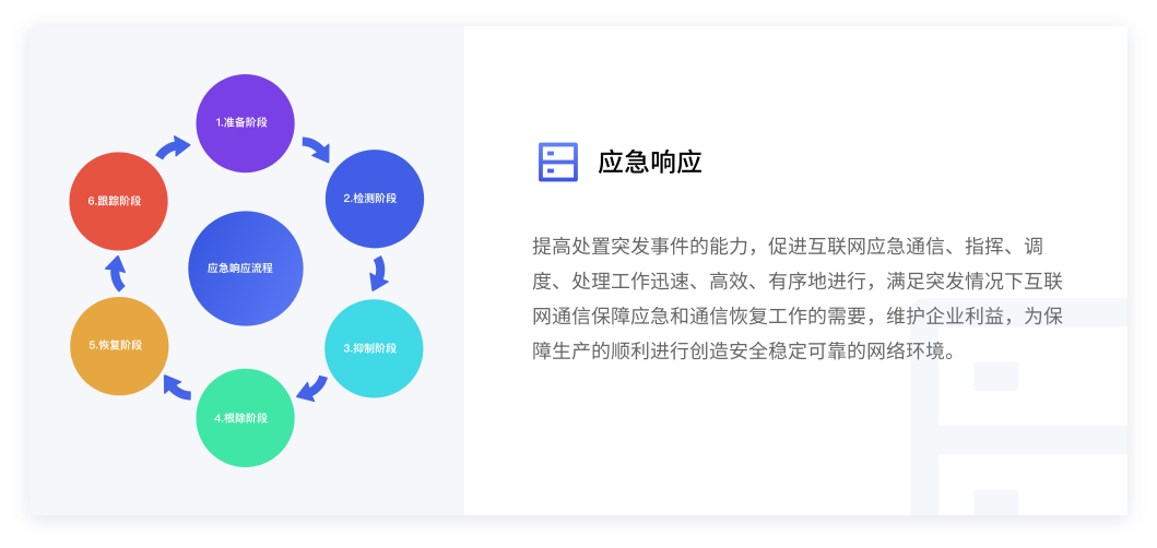 應(yīng)急響應(yīng)